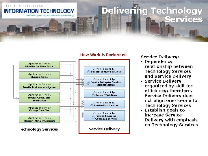 Delivering Technology Services How Work is Performed Service Delivery: • Dependency relationship between Technology