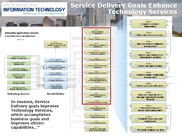 Service Delivery Goals Enhance Technology Services In essence, Service Delivery goals improves Technology Services,