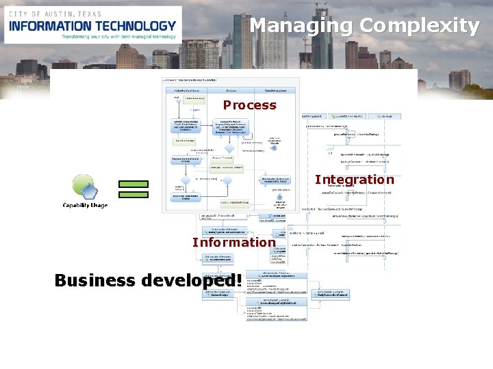 Managing Complexity Process Integration Information Business developed! 