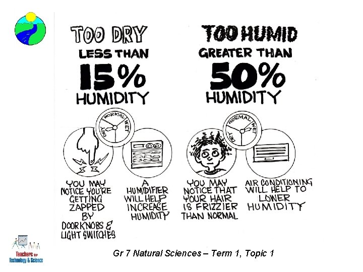 . Gr 7 Natural Sciences – Term 1, Topic 1 