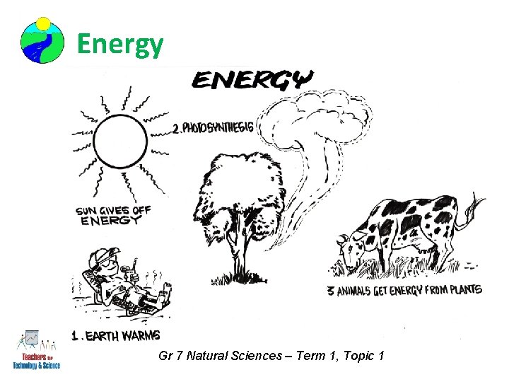 Energy Gr 7 Natural Sciences – Term 1, Topic 1 