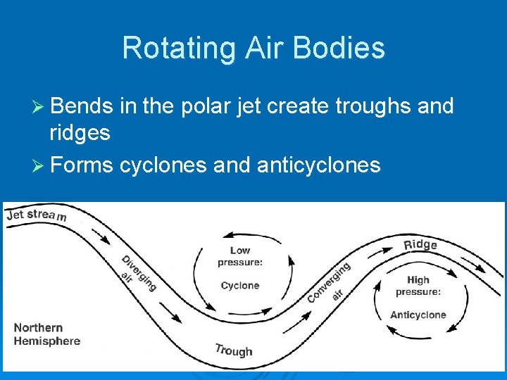 Rotating Air Bodies Ø Bends in the polar jet create troughs and ridges Ø