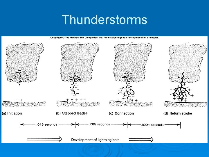 Thunderstorms 