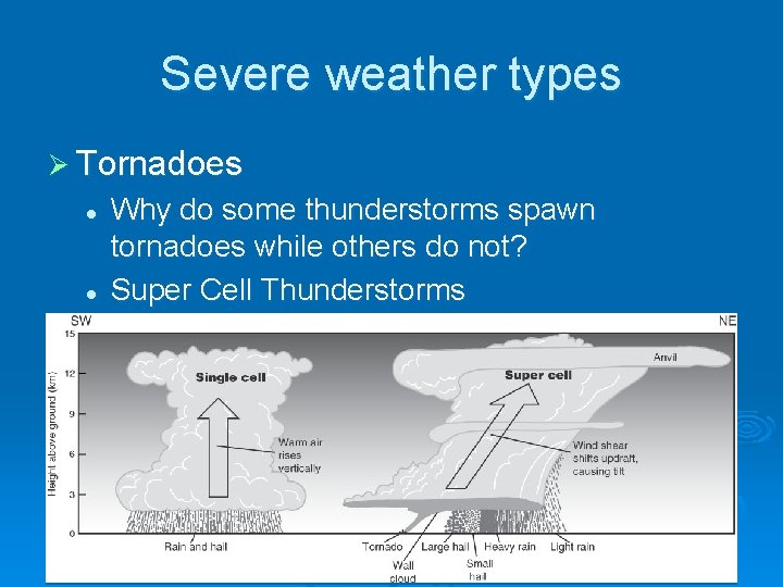 Severe weather types Ø Tornadoes l l Why do some thunderstorms spawn tornadoes while