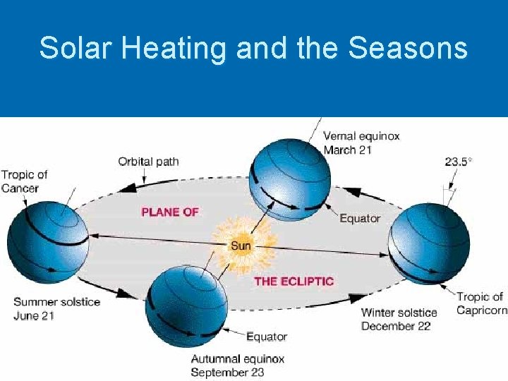 Solar Heating and the Seasons 