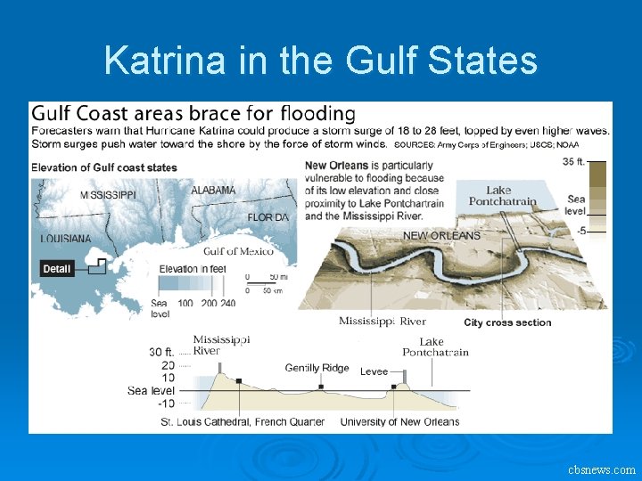 Katrina in the Gulf States cbsnews. com 