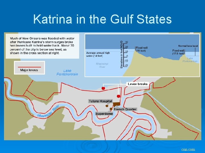 Katrina in the Gulf States cnn. com 