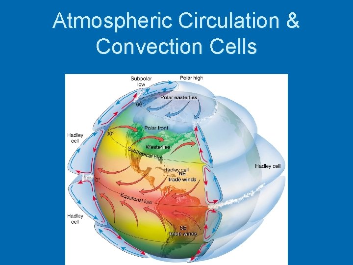 Atmospheric Circulation & Convection Cells 