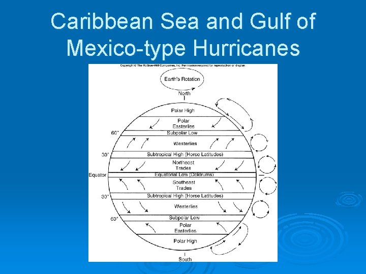 Caribbean Sea and Gulf of Mexico-type Hurricanes 
