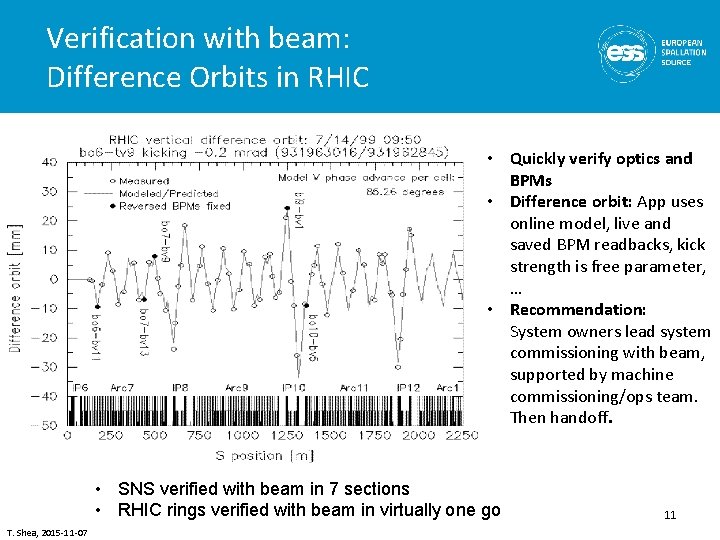 Verification with beam: Difference Orbits in RHIC • Quickly verify optics and BPMs •