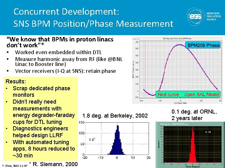 Concurrent Development: SNS BPM Position/Phase Measurement “We know that BPMs in proton linacs don’t