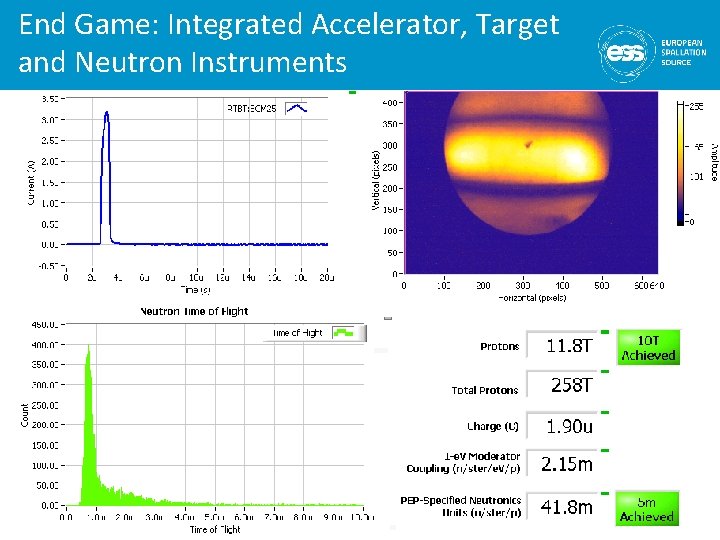 End Game: Integrated Accelerator, Target and Neutron Instruments T. Shea, 2015 -11 -07 