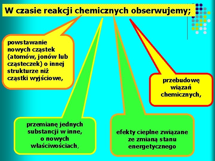 W czasie reakcji chemicznych obserwujemy; powstawanie nowych cząstek (atomów, jonów lub cząsteczek) o innej