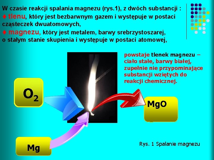 W czasie reakcji spalania magnezu (rys. 1), z dwóch substancji : t tlenu, który