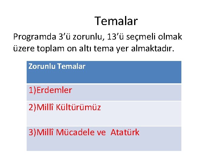 Temalar Programda 3’ü zorunlu, 13’ü seçmeli olmak üzere toplam on altı tema yer almaktadır.