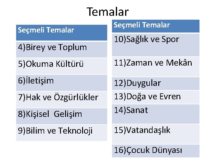 Temalar Seçmeli Temalar 4)Birey ve Toplum Seçmeli Temalar 10)Sağlık ve Spor 5)Okuma Kültürü 11)Zaman