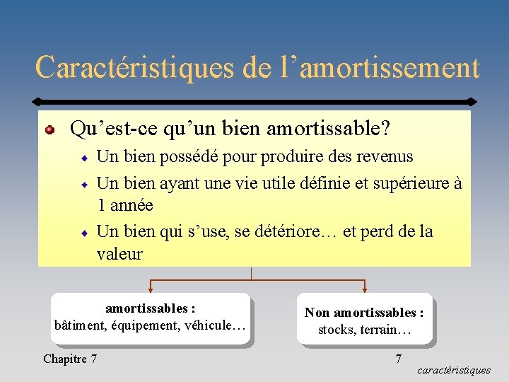 Caractéristiques de l’amortissement Qu’est-ce qu’un bien amortissable? Un bien possédé pour produire des revenus