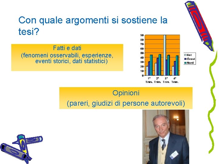 Con quale argomenti si sostiene la tesi? Fatti e dati (fenomeni osservabili, esperienze, eventi Con quale argomenti si sostiene la tesi? Fatti e dati (fenomeni osservabili, esperienze, eventi