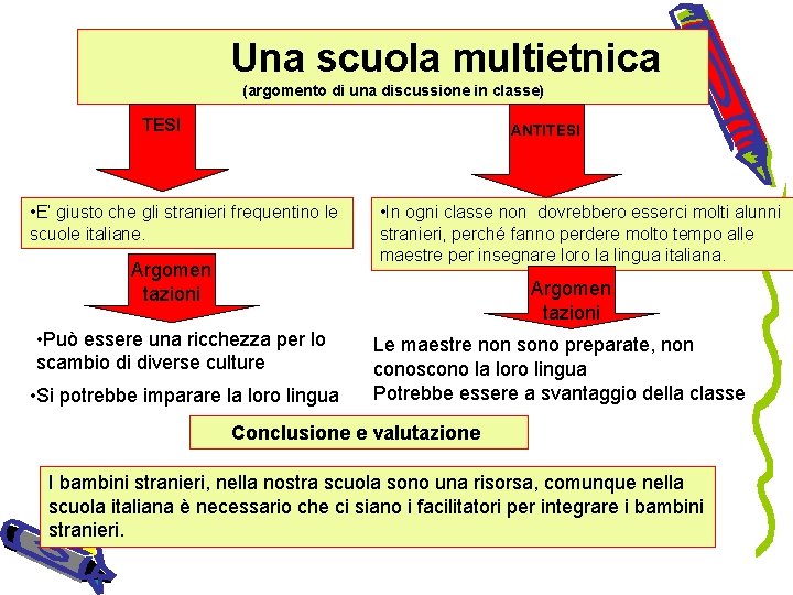 Una scuola multietnica (argomento di una discussione in classe) TESI ANTITESI • E’ giusto