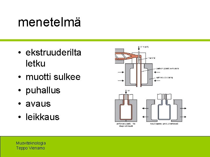 menetelmä • ekstruuderilta letku • muotti sulkee • puhallus • avaus • leikkaus Muoviteknologia