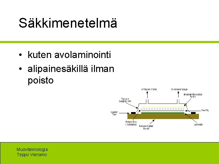 Säkkimenetelmä • kuten avolaminointi • alipainesäkillä ilman poisto Muoviteknologia Teppo Vienamo 