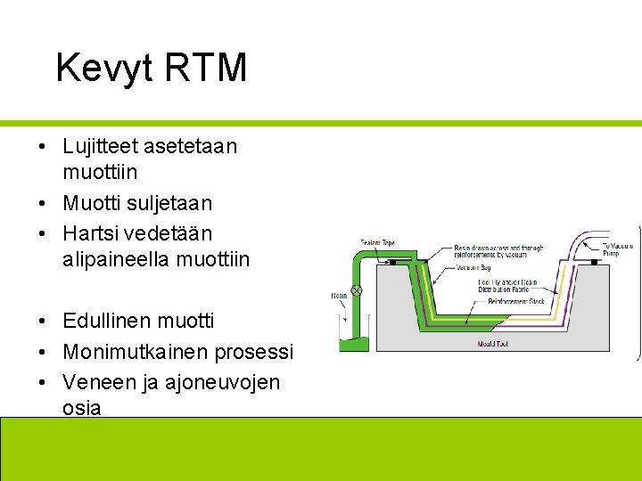 Kevyt RTM • Lujitteet asetetaan muottiin • Muotti suljetaan • Hartsi vedetään alipaineella muottiin