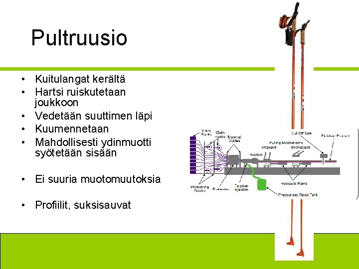 Pultruusio • Kuitulangat kerältä • Hartsi ruiskutetaan joukkoon • Vedetään suuttimen läpi • Kuumennetaan