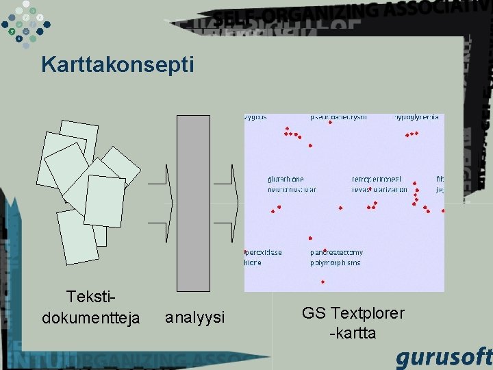 Karttakonsepti Tekstidokumentteja analyysi GS Textplorer -kartta 