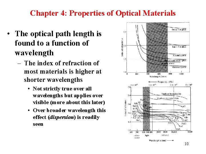 Chapter 4: Properties of Optical Materials • The optical path length is found to