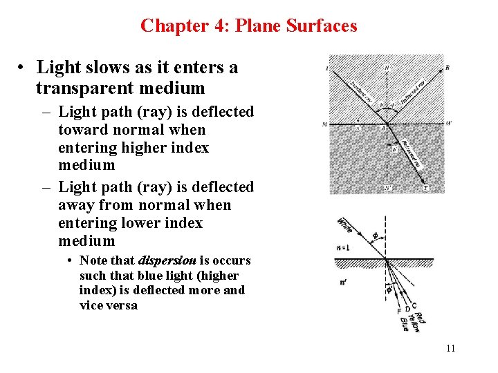 Chapter 4: Plane Surfaces • Light slows as it enters a transparent medium –