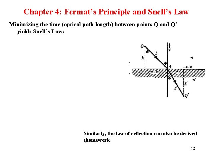 Chapter 4: Fermat’s Principle and Snell’s Law Minimizing the time (optical path length) between