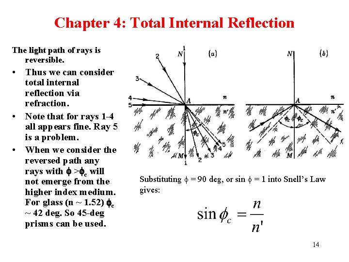 Chapter 4: Total Internal Reflection The light path of rays is reversible. • Thus