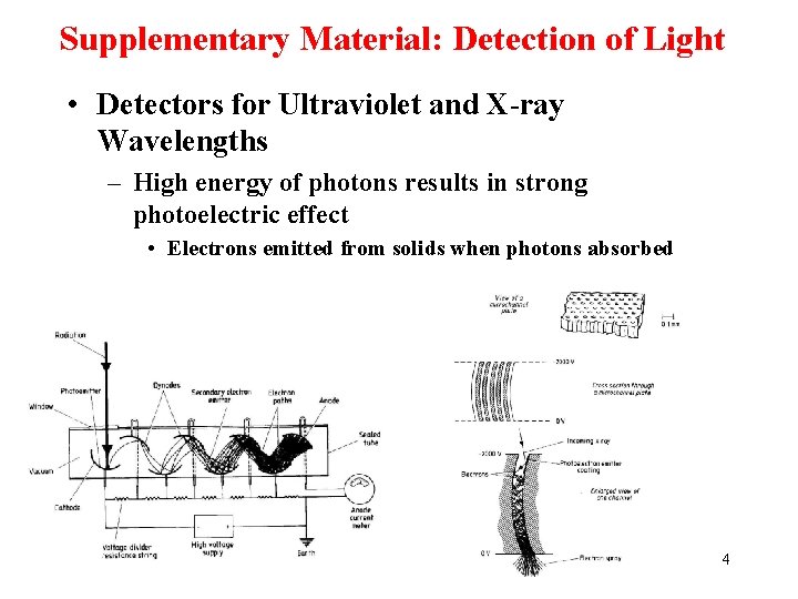 Supplementary Material: Detection of Light • Detectors for Ultraviolet and X-ray Wavelengths – High