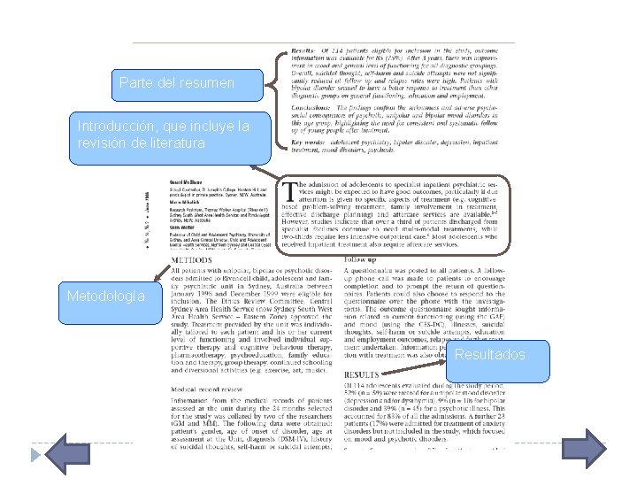 Parte del resumen Introducción, que incluye la revisión de literatura Metodología Resultados 