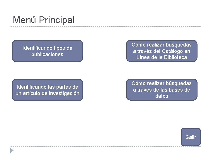 Menú Principal Identificando tipos de publicaciones Cómo realizar búsquedas a través del Catálogo en