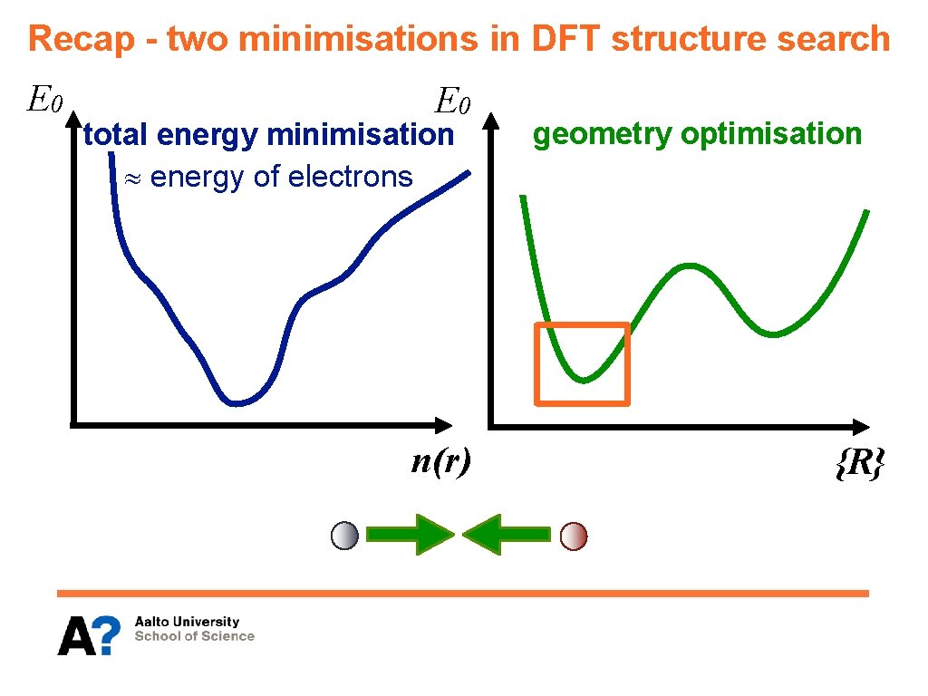 Recap - two minimisations in DFT structure search E 0 total energy minimisation energy