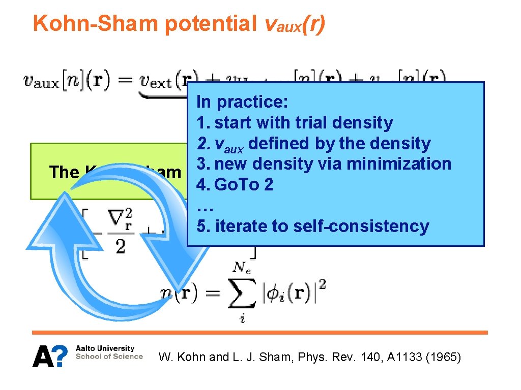 Kohn-Sham potential vaux(r) In practice: 1. known start with trial densityunknown 2. vaux defined