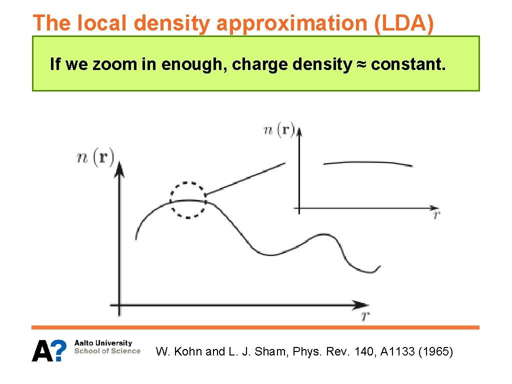 The local density approximation (LDA) If we zoom in enough, charge density ≈ constant.