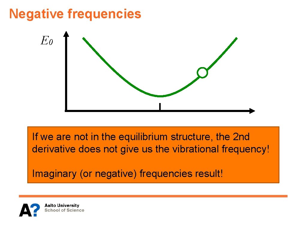 Negative frequencies E 0 If we are not in the equilibrium structure, the 2
