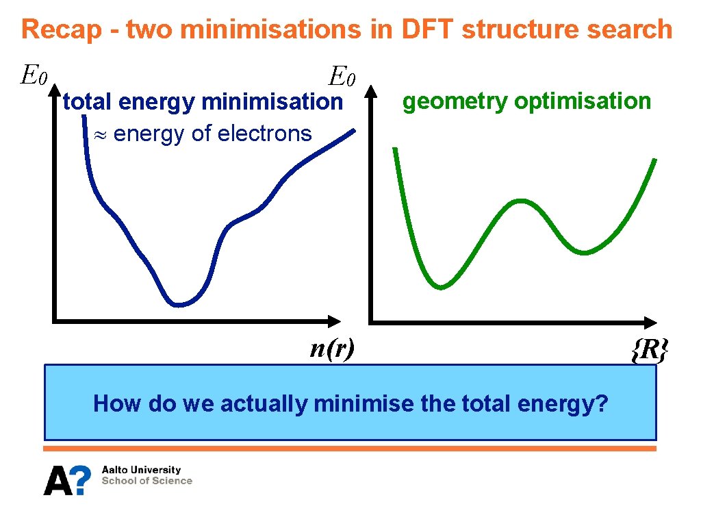 Recap - two minimisations in DFT structure search E 0 total energy minimisation energy