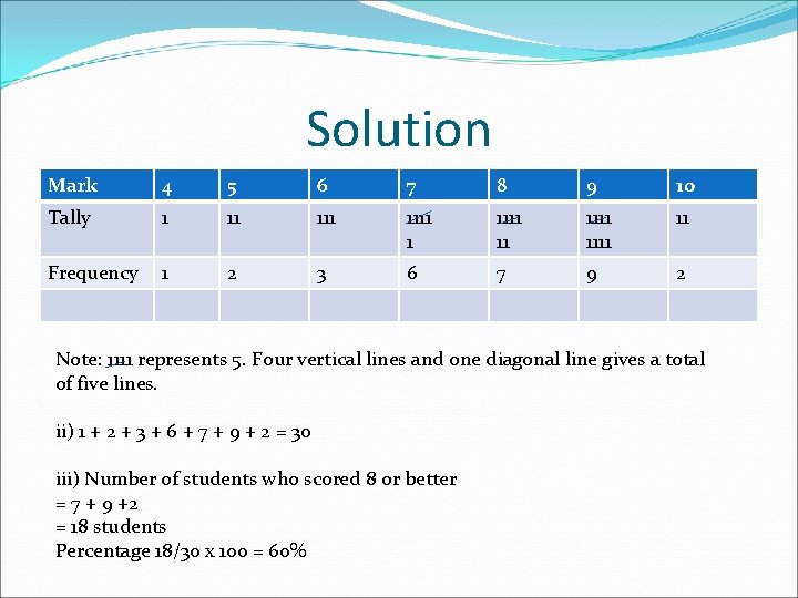 Solution Mark 4 5 6 7 8 9 10 Tally 1 11 1111 1111