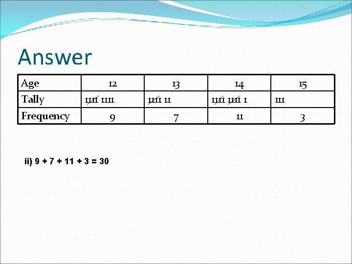 Answer Age Tally 12 1111 Frequency ii) 9 + 7 + 11 + 3