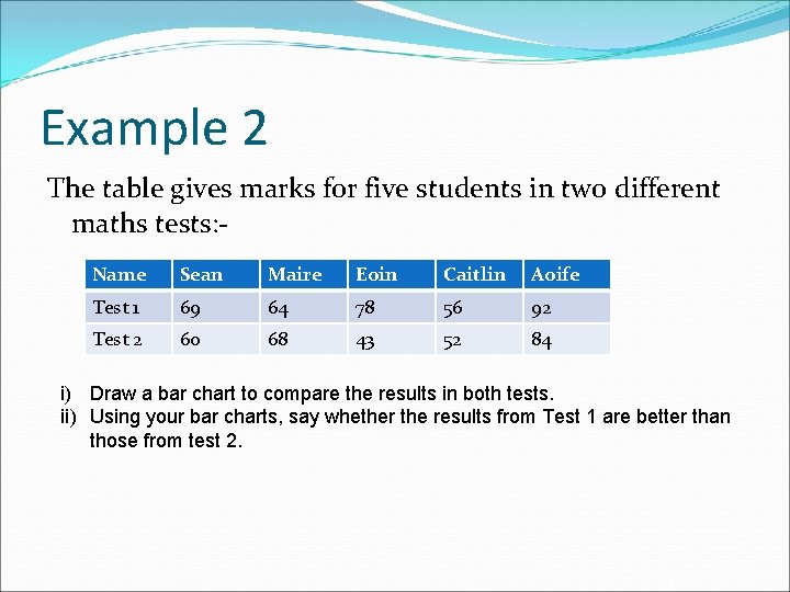 Example 2 The table gives marks for five students in two different maths tests: