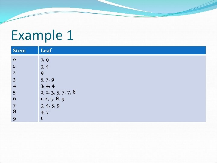 Example 1 Stem Leaf 0 1 2 3 4 5 6 7 8 9