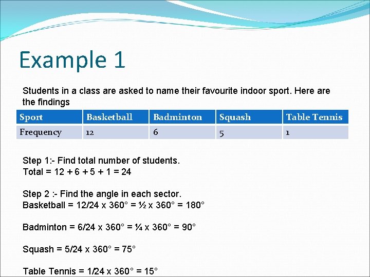 Example 1 Students in a class are asked to name their favourite indoor sport.