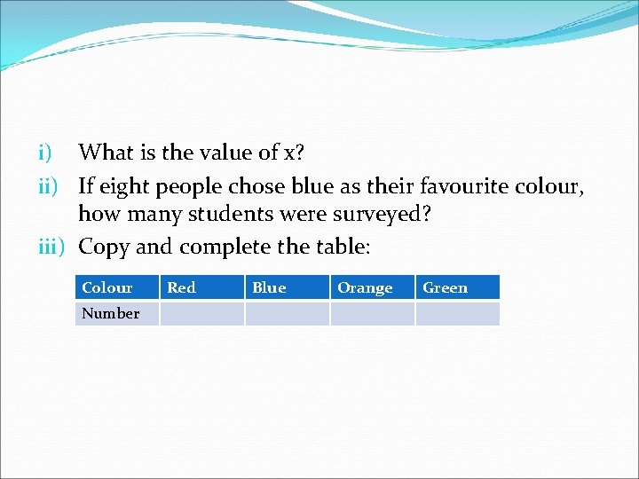 i) What is the value of x? ii) If eight people chose blue as