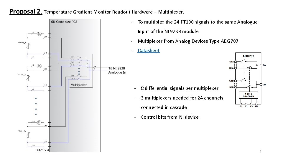 Proposal 2. Temperature Gradient Monitor Readout Hardware – Multiplexer. - To multiplex the 24