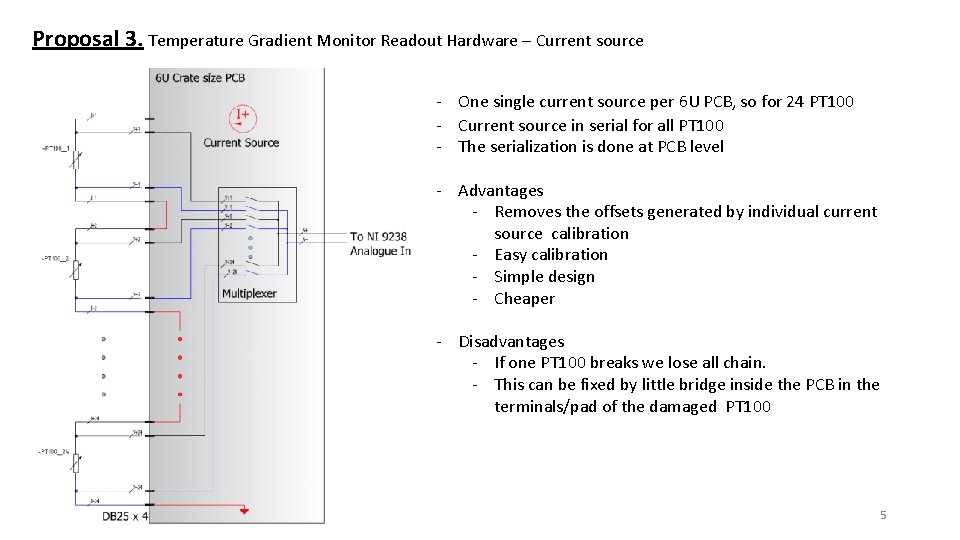 Proposal 3. Temperature Gradient Monitor Readout Hardware – Current source - One single current