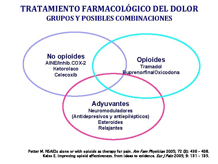 TRATAMIENTO FARMACOLÓGICO DEL DOLOR GRUPOS Y POSIBLES COMBINACIONES No opioides AINE/Inhib. COX-2 Ketorolaco Celecoxib