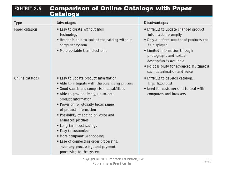 Copyright © 2011 Pearson Education, Inc. Publishing as Prentice Hall 2 -25 